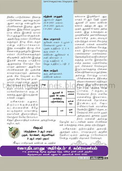 Weekly Raasi Palan