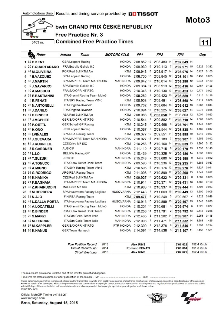 moto3-fp3-combined-2015brno.jpg