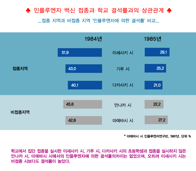 파일:attachment/안전한 예방접종을 위한 모임/조작_통계.jpg