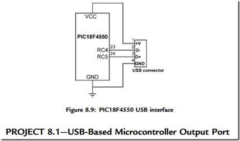 Advanced PIC18 Projects—USB Bus Projects-0144