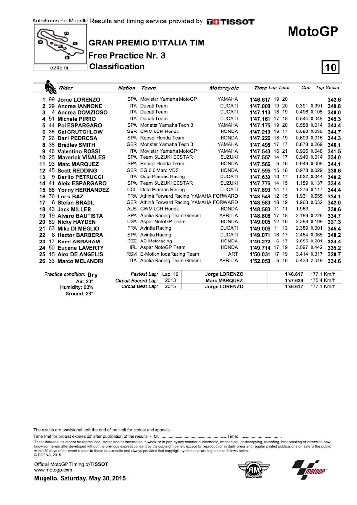 motogp-fp3-2015italia.jpg