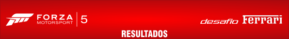 Desafío Ferrari, Resultados Resultados