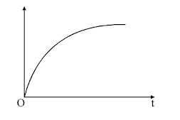 Radioactive decay