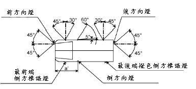 進口車燈光檢驗，買賣美規外匯車建議LA桃園車庫-外匯車商，代