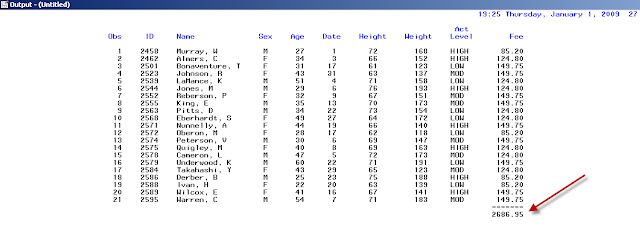 PROC in SAS - What Does the PRINT Procedure Do