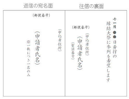 出雲大社 縁結大祭と夜神楽特別祈祷の思い出 ご利益はあった 最新の日程と申し込み方法 うちごもりlife