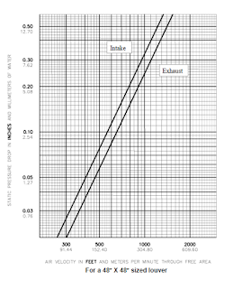 Louver Pressure Drop Chart