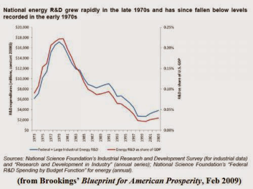 A Repub Energy Plan