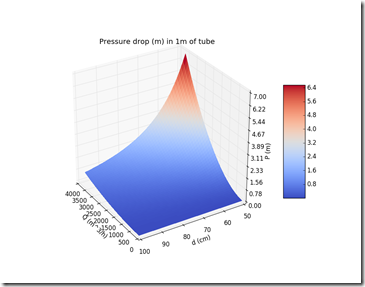 3d_plot_2