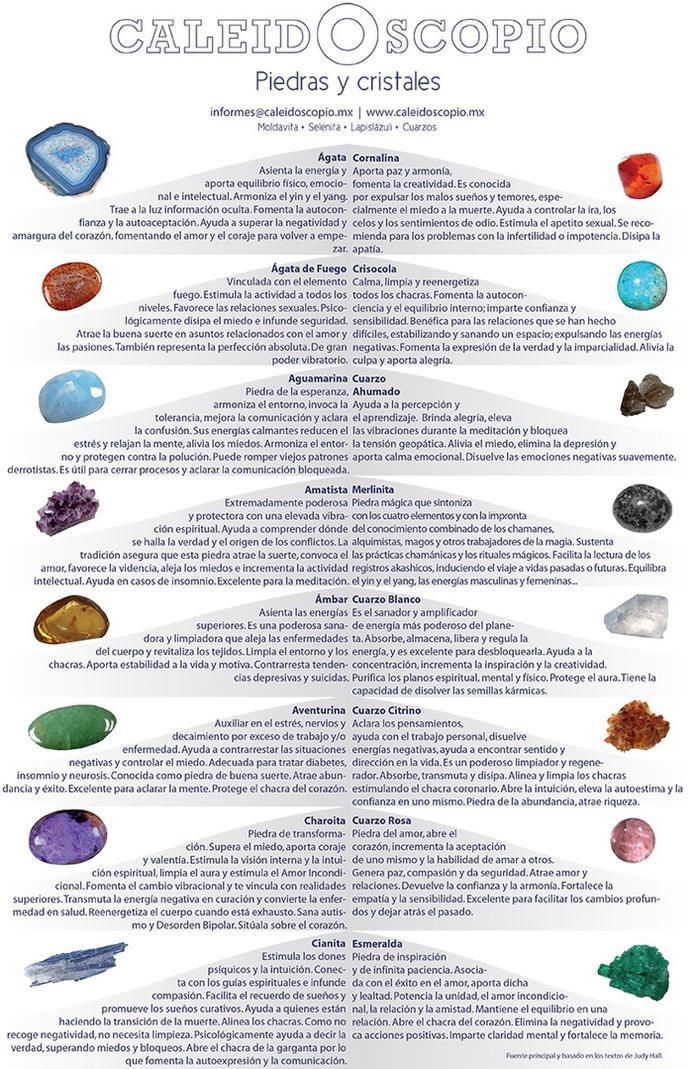 Piedras preciosas: nombres y todas sus propiedades