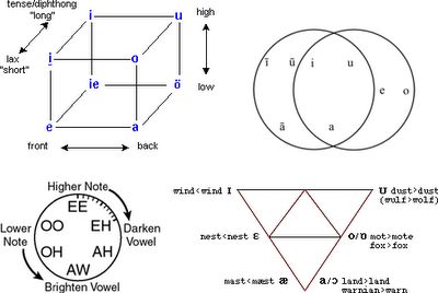 Sacred Vowels Image