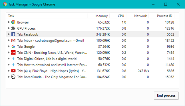 ประสิทธิภาพของ Google Chrome