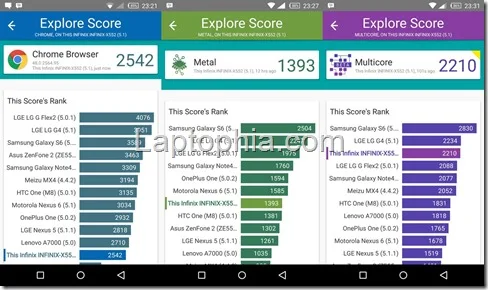 Benchmark Vellamo Infinix Zero 3 X552