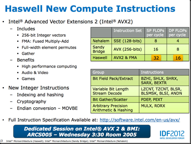 AVX2_FMA3_Haswell