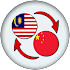 Malay Chinese Translate1.5
