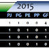 Ferro Carril lidera en solitario la Liguilla 2015