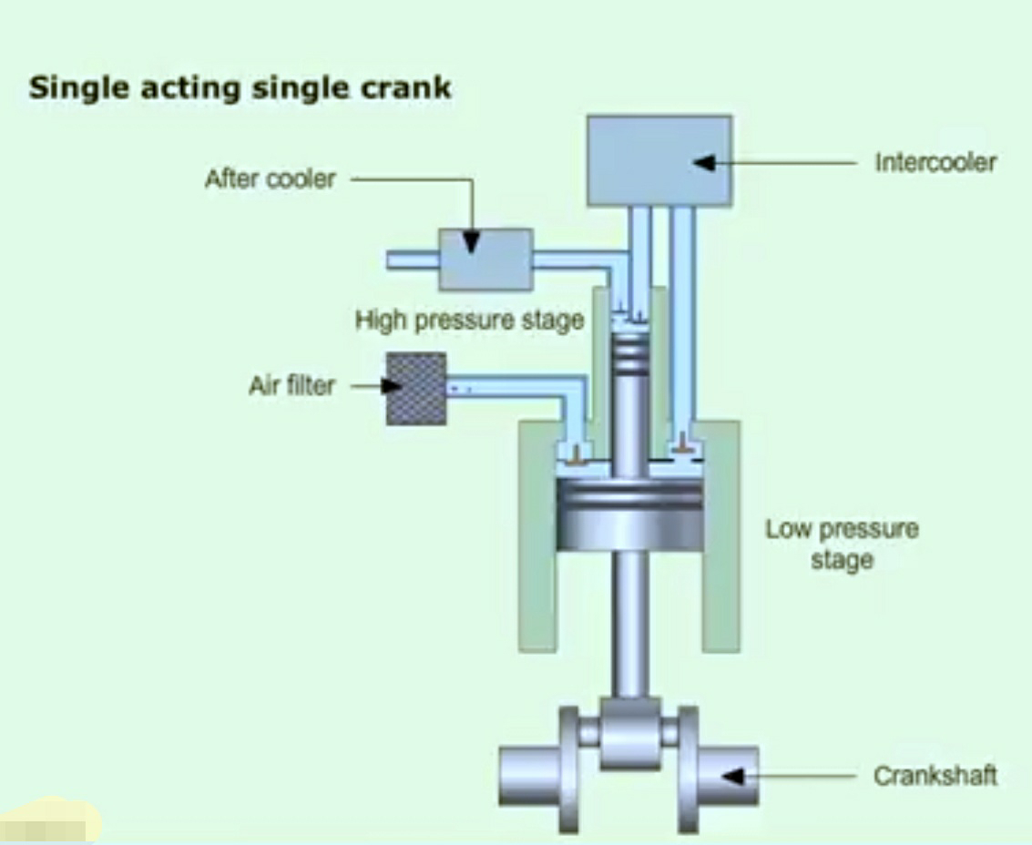 Air Compressor Valves Types, Functionality, and Maintenance