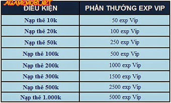 Tiên Hiệp Kỳ Duyên X2 Kinh Nghiệm Vip Cuối Tuần 10