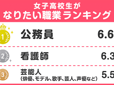 [最も欲しかった] 面白い 職業ランキング 151296-面白い職業ランキング