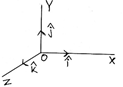 Vectors Class 11 Physics | Notes