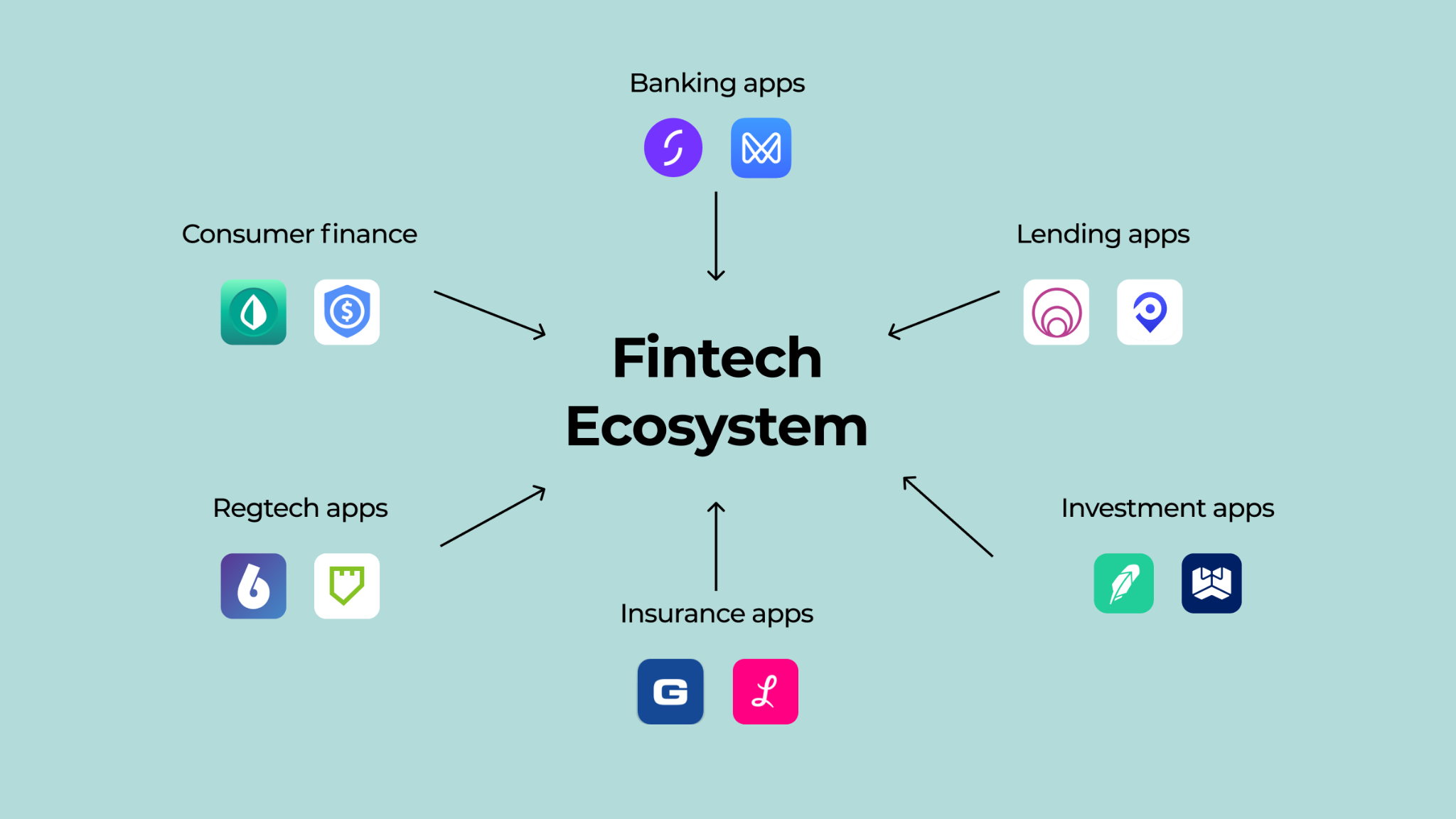 Fintech app ecosystem