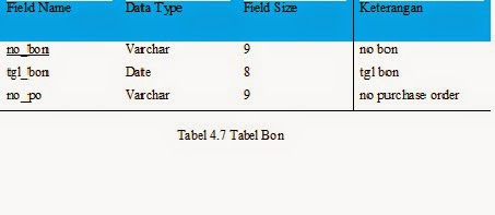 Tabel%2B4.7%2BTabel%2BBon.jpg