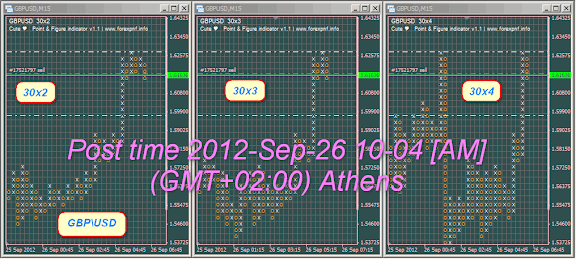 Point And Figure Chart Intraday