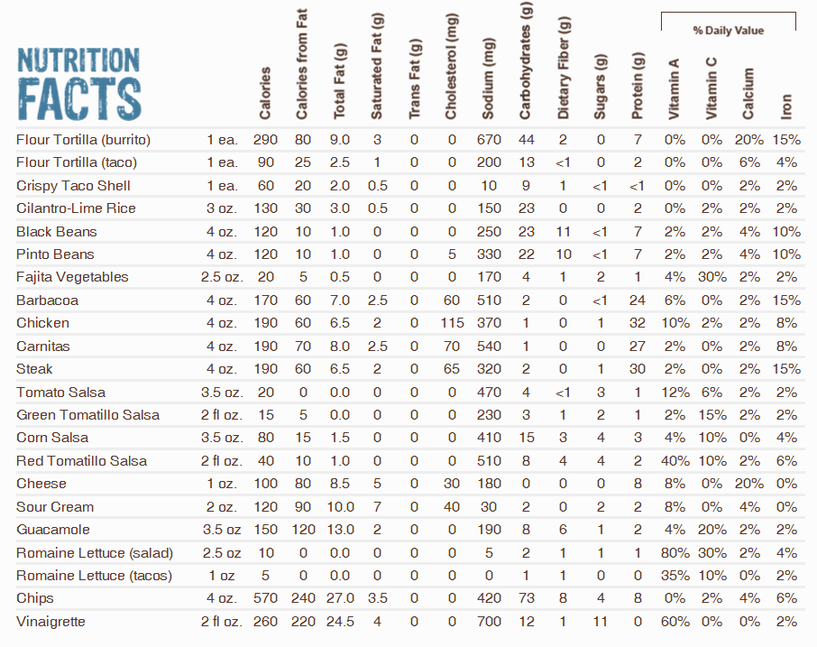 Two Island Girls WeightLoss LLC Nutritional Menus Chipotle