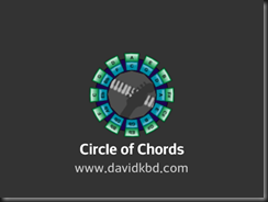 CIrcle of chords