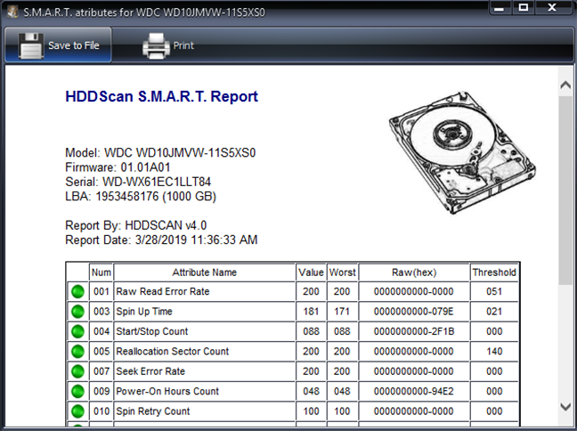 Atributos SMART mostrados por HDDScan