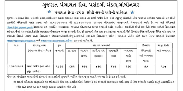 GPSSB MPHW Bharti 2022 | Gujarat MPHW Recruitment 2022