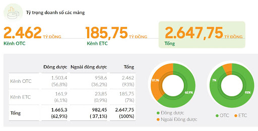 Mảng Tân dược - Gà đẻ trứng vàng mới của Traphaco - Ảnh 1.