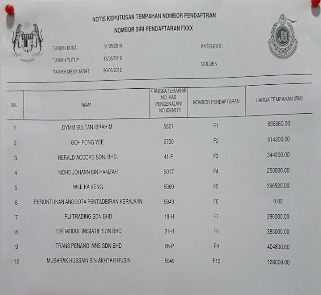 Hasil carian imej untuk bidaan no plat f