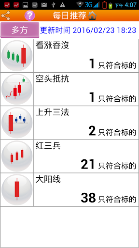 免費下載財經APP|形态操盘手 app開箱文|APP開箱王