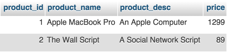 Payment System Products Table