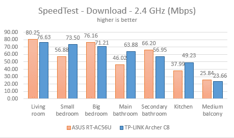 TP-LINK, AC1750, беспроводной, двухдиапазонный, гигабитный, маршрутизатор, Archer C8, обзор