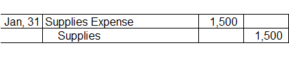 How to debit and credit the adjusting entry for supplies and supplies expense?