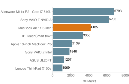 Apple MacBook Air 2010