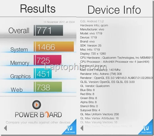 Benchmark Basemark OS II Vivo Y65