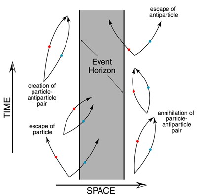 파일:attachment/호킹 복사/hawking_radiation.jpg