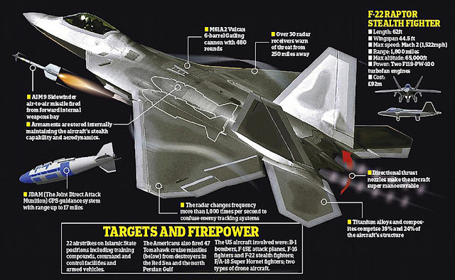 Resultado de imagen para F-22 Raptor