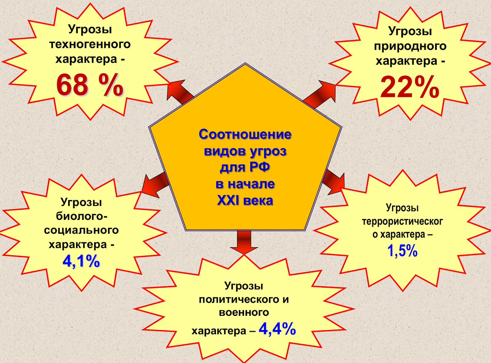 Курсовая работа: Химически опасные объекты