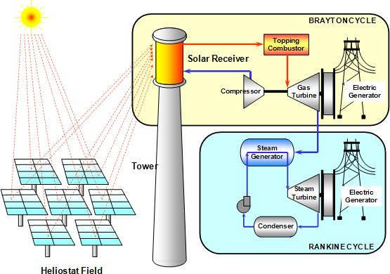 gambar diagram sistem tenaga surya