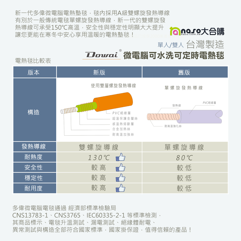 多偉微電腦可水洗安全電熱毯LF-916,EL-520