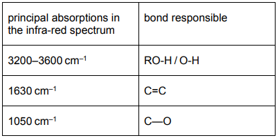 Solution Image