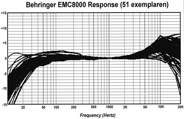 Behringer_EMC8000_51_Responses.jpg