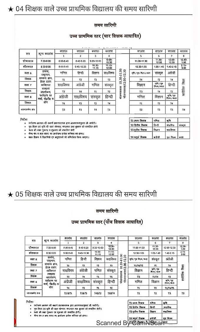  उच्च प्राथमिक विद्यालय समय सारणी: एक शिक्षक, दो शिक्षक, तीन शिक्षक, चार शिक्षक व पाँच शिक्षक वाले उच्च प्राथमिक विद्यालयों (कक्षा 6 से 8 तक) का समय विभाजन चक्र