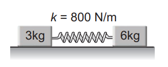 Motion analysis in SHM