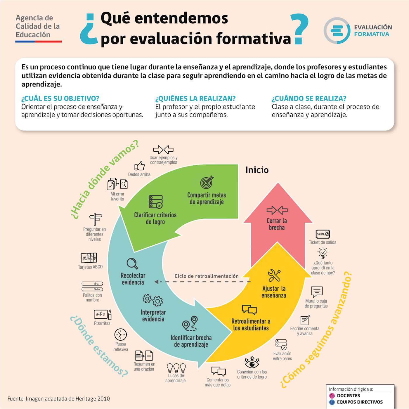 4 Pasos Para Formular Los Criterios De EvaluaciÓn