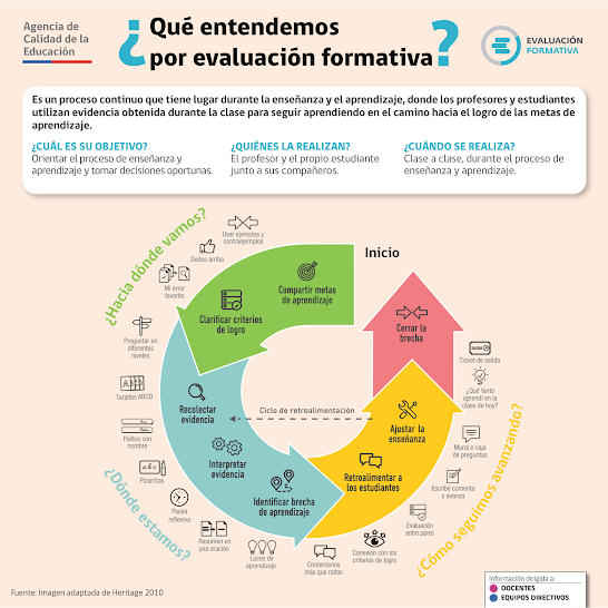 1 La PlanificaciÓn En EvaluaciÓn Formativa